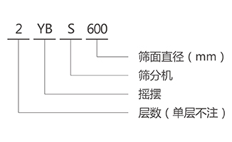 YBS搖擺篩型號(hào)說(shuō)明 YBS搖擺篩型號(hào)說(shuō)明-河南振江機(jī)械